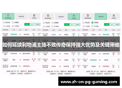 如何延续利物浦主场不败传奇保持强大优势及关键策略