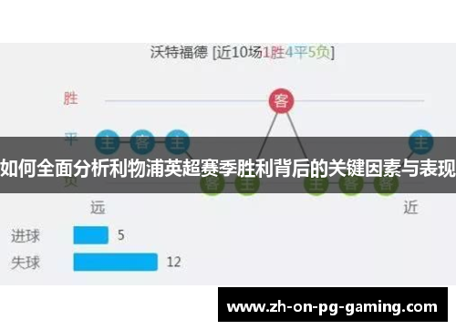 如何全面分析利物浦英超赛季胜利背后的关键因素与表现