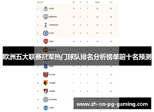 欧洲五大联赛冠军热门球队排名分析榜单前十名预测